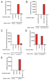 Figure 4—figure supplement 1.