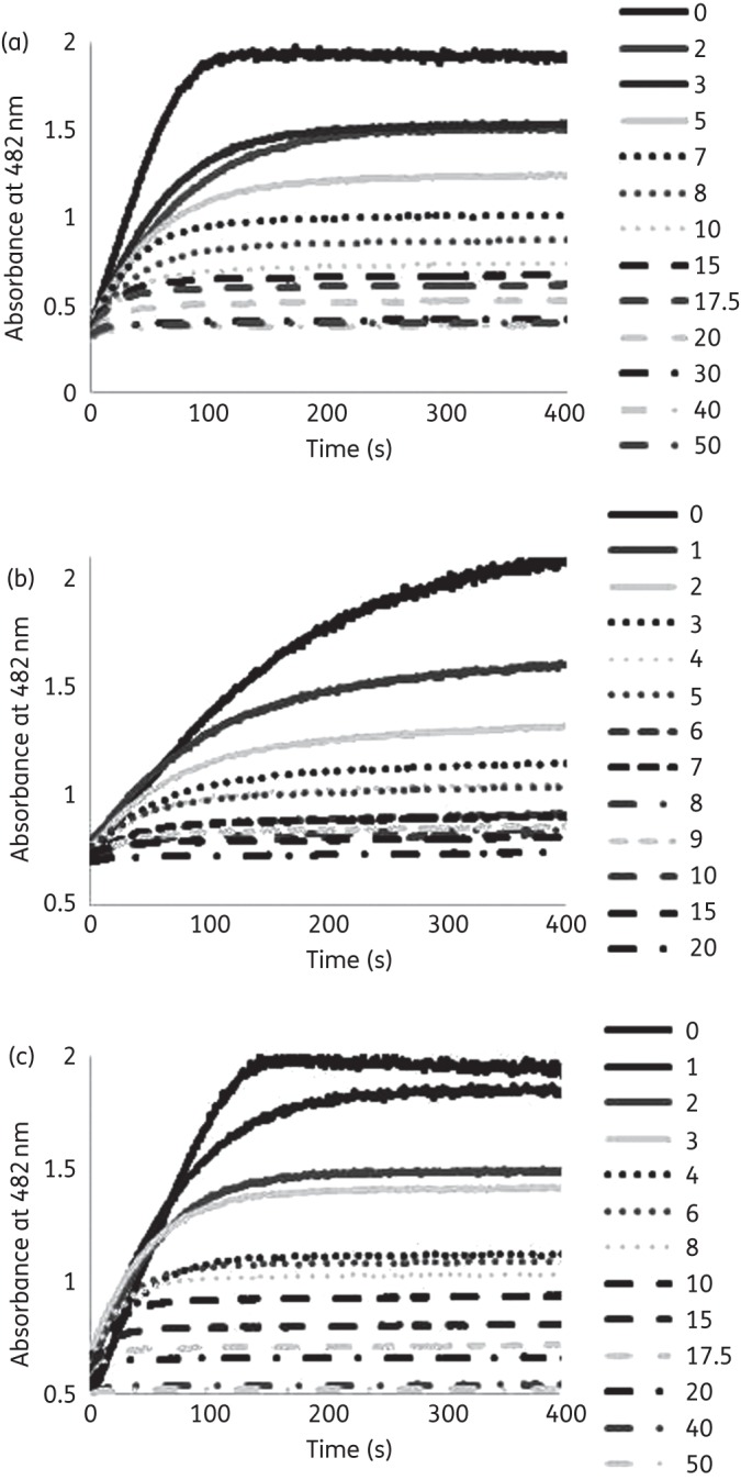 Figure 2.