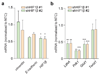 Extended Data Figure 4