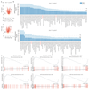 Extended Data Figure 2