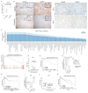 Extended Data Fig. 10