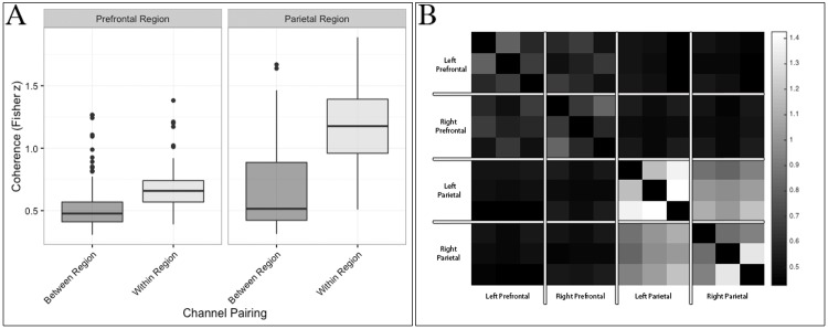 Fig 10