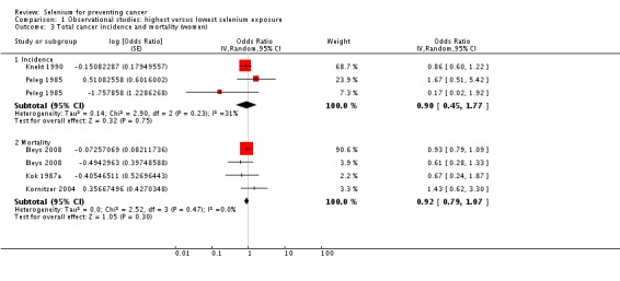 Analysis 1.3