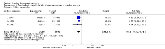 Analysis 2.3