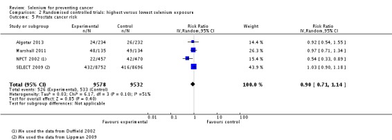 Analysis 2.5