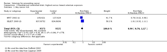 Analysis 2.1