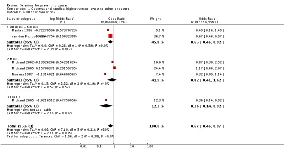 Analysis 1.6