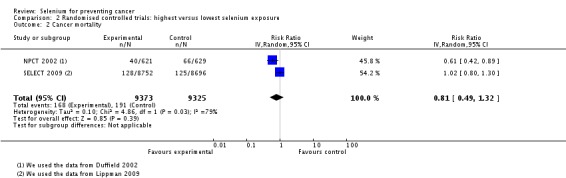 Analysis 2.2