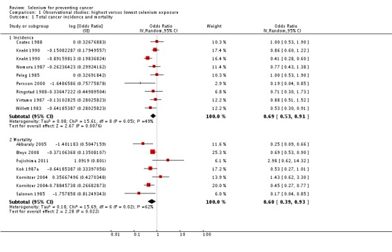 Analysis 1.1