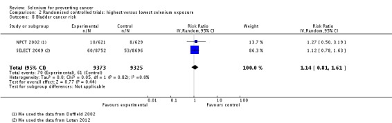 Analysis 2.8