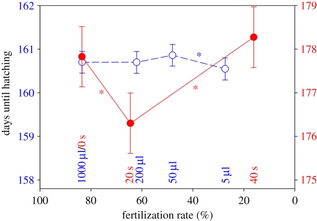 Figure 1.