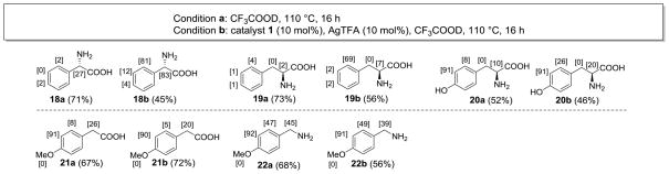 Scheme 3