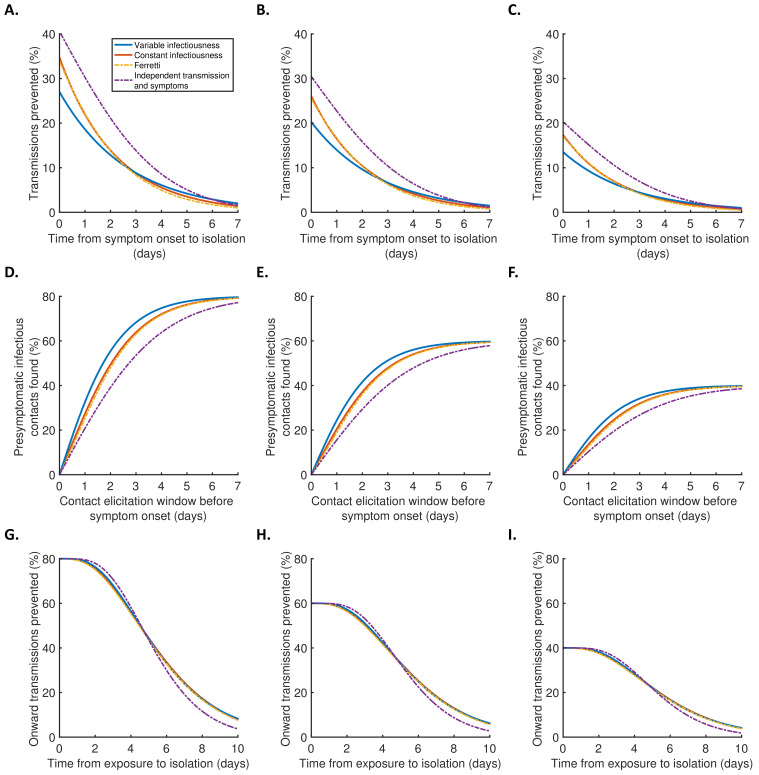 Figure 4—figure supplement 1.