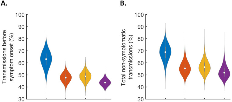 Figure 3—figure supplement 2.