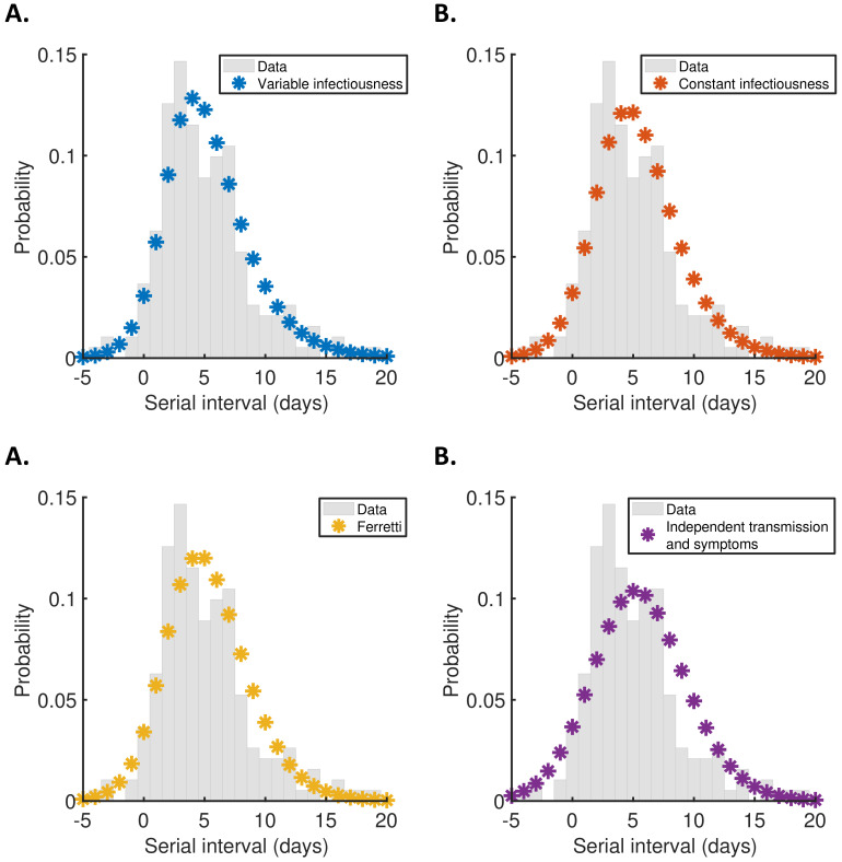 Figure 2—figure supplement 1.