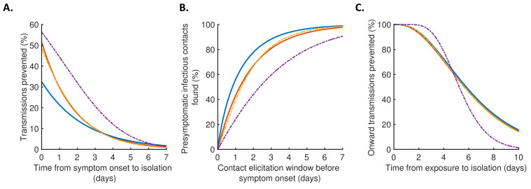 Figure 4—figure supplement 2.