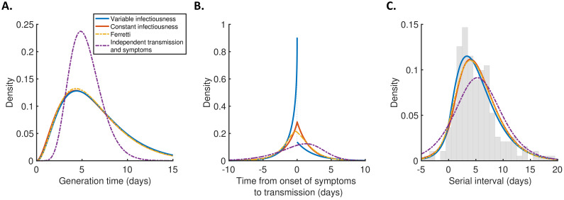 Figure 2—figure supplement 2.