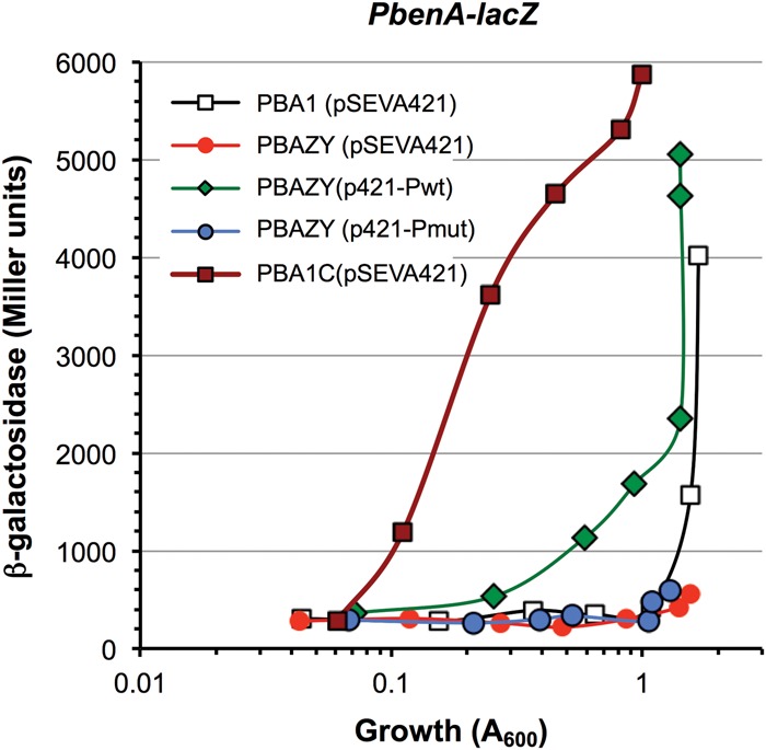 FIGURE 7.