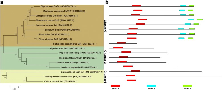 Fig. 2