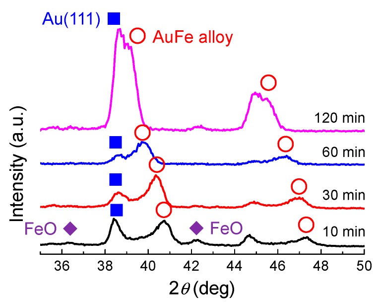 Figure 9