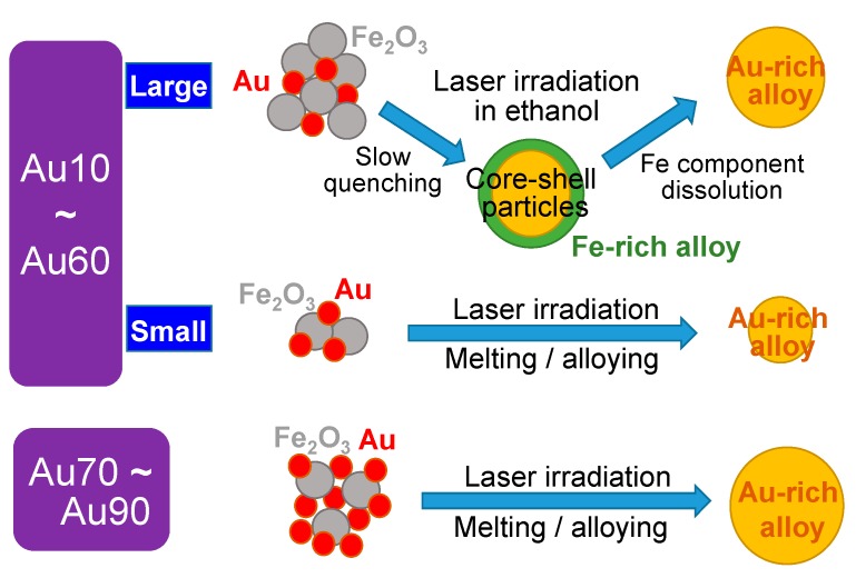 Figure 10