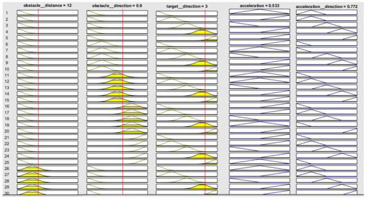 Figure 11