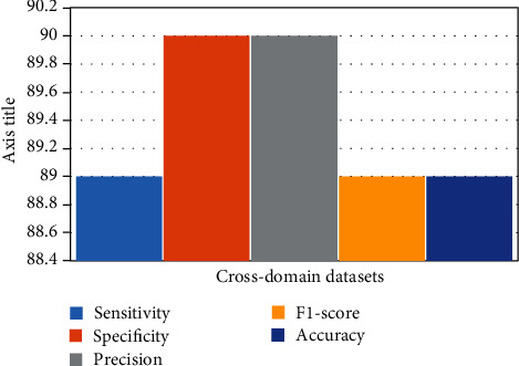 Figure 10