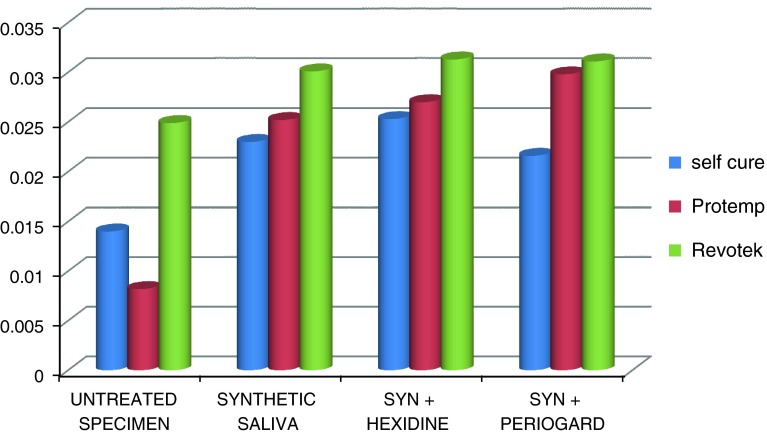 Graph 4