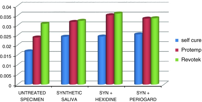 Graph 5