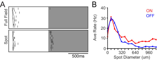 Figure 4—figure supplement 1.