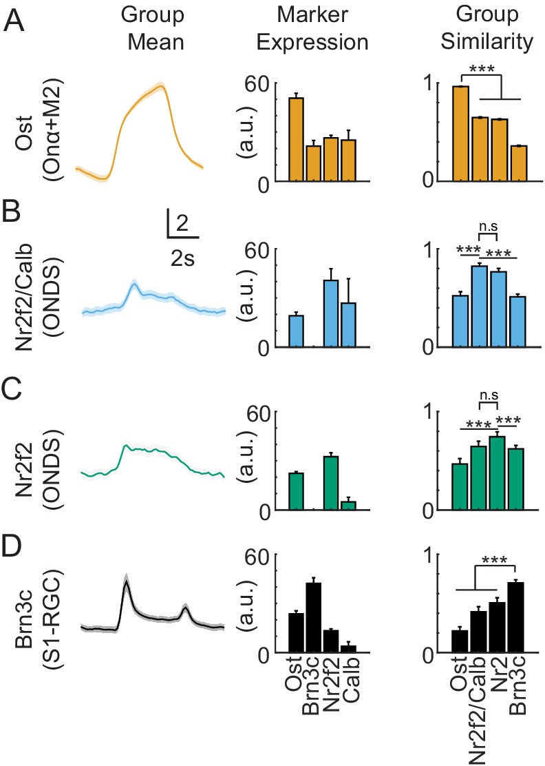 Figure 2—figure supplement 2.