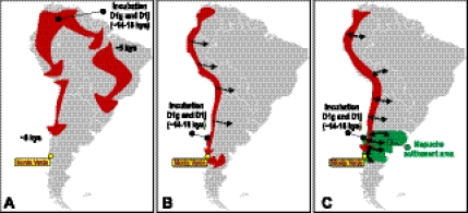 Figure 3.