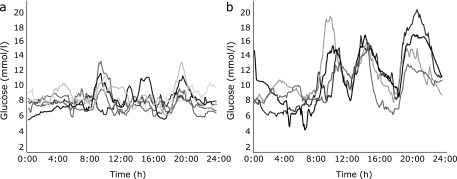 Fig. 4