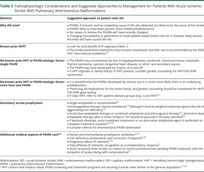 graphic file with name NEUROLOGY2021175441T3.jpg