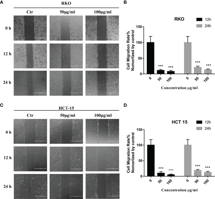 Figure 6