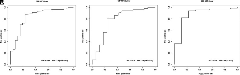 FIG 4.