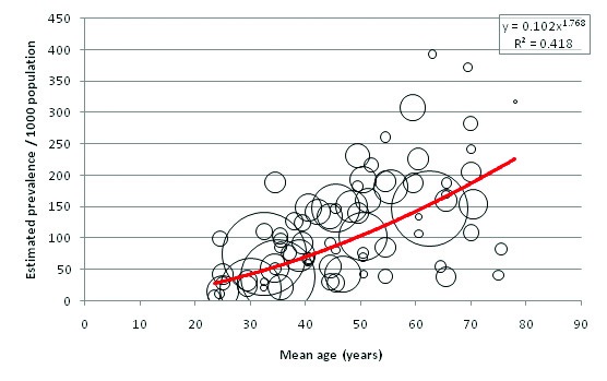 Figure 16