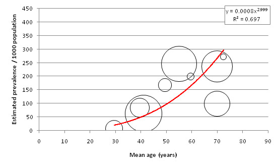 Figure 17