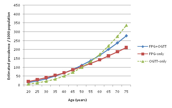 Figure 18