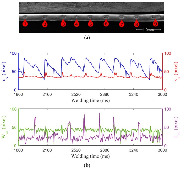 Figure 9