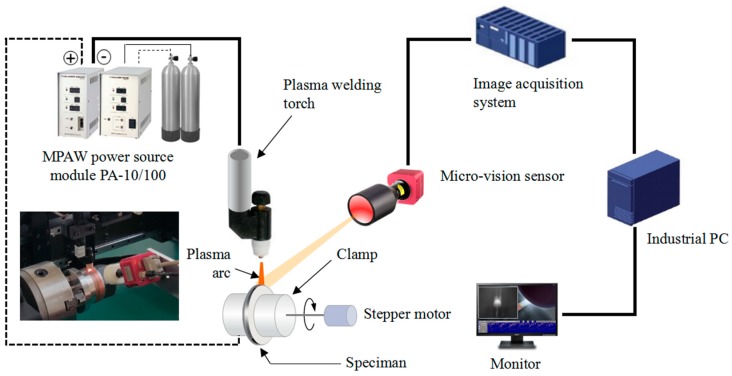 Figure 7