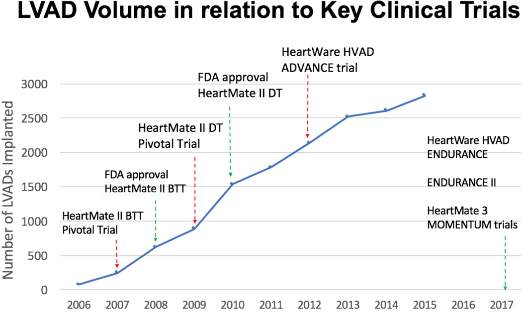 Figure 2: