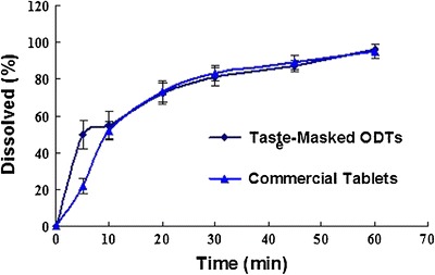 Fig. 9