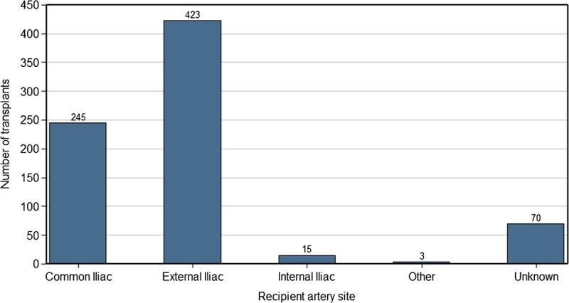 FIGURE 19