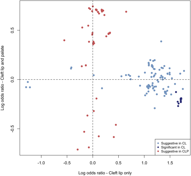 Figure 4