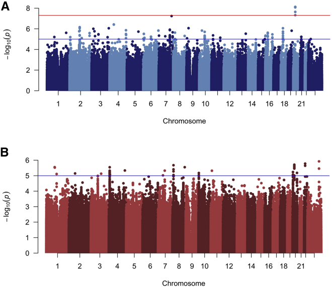 Figure 2