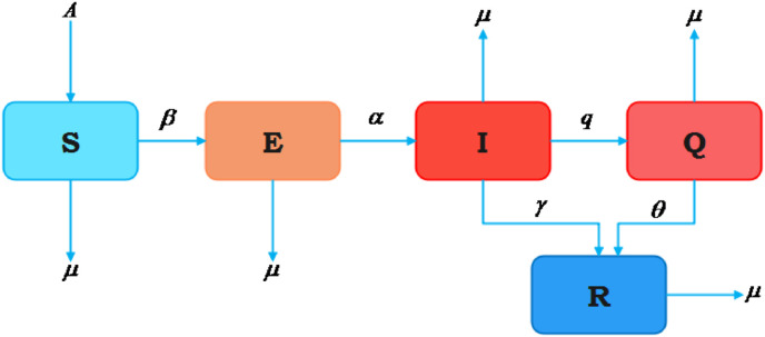 Fig. 1