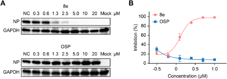 Fig. 6