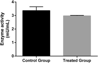 Fig. 4