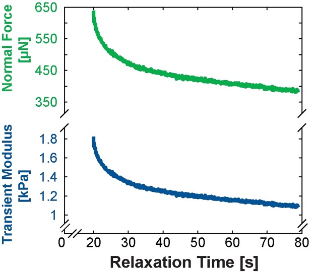 Fig 3